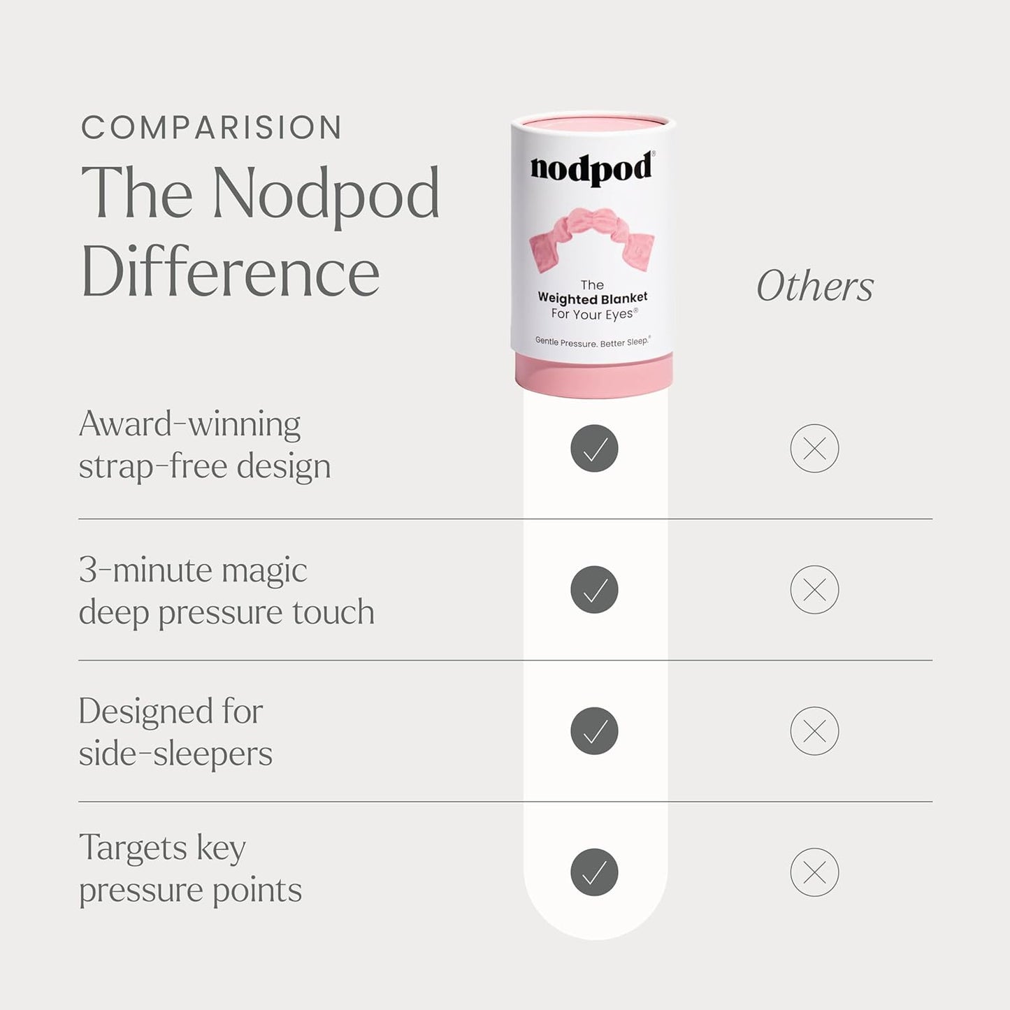 The Nodpod™