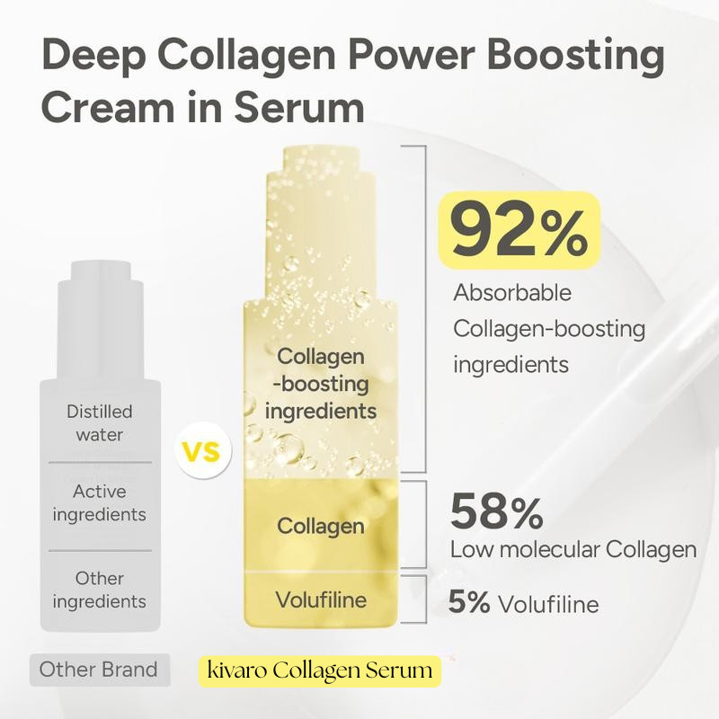 Kivaro Collagen Serum