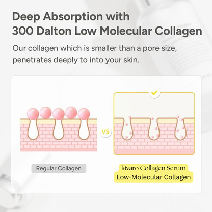 Kivaro Collagen Serum